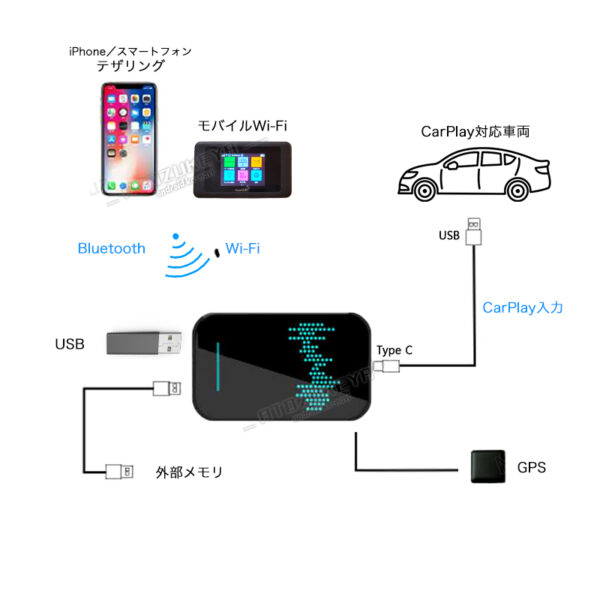 大切な 自動車 androidBOX 勇者atobo☆リアモニターでもYouTubeが見