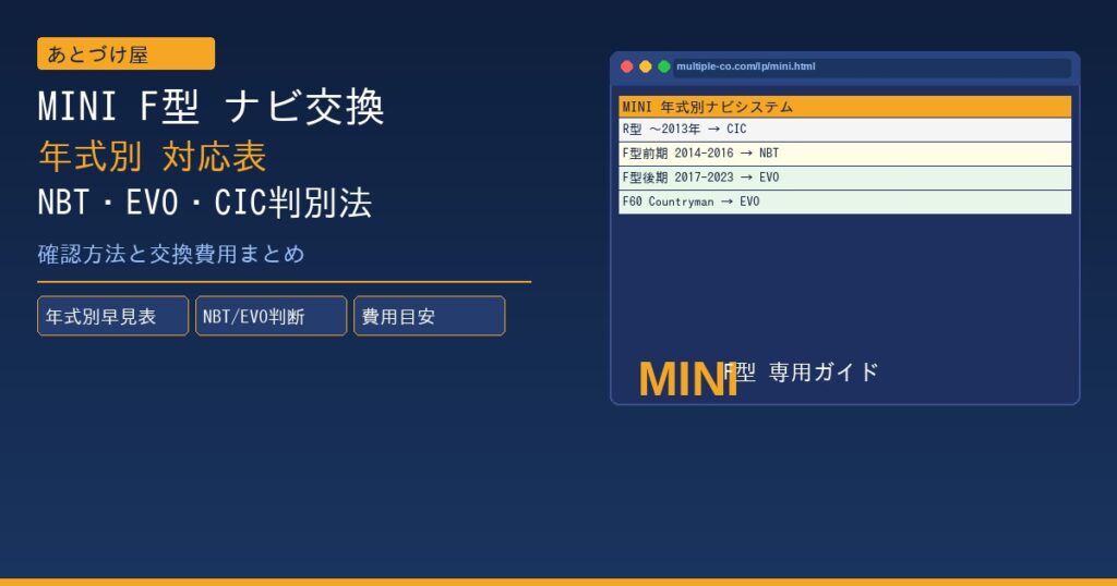 MINI F型 ナビ交換 年式別 NBT・EVO・CIC対応表