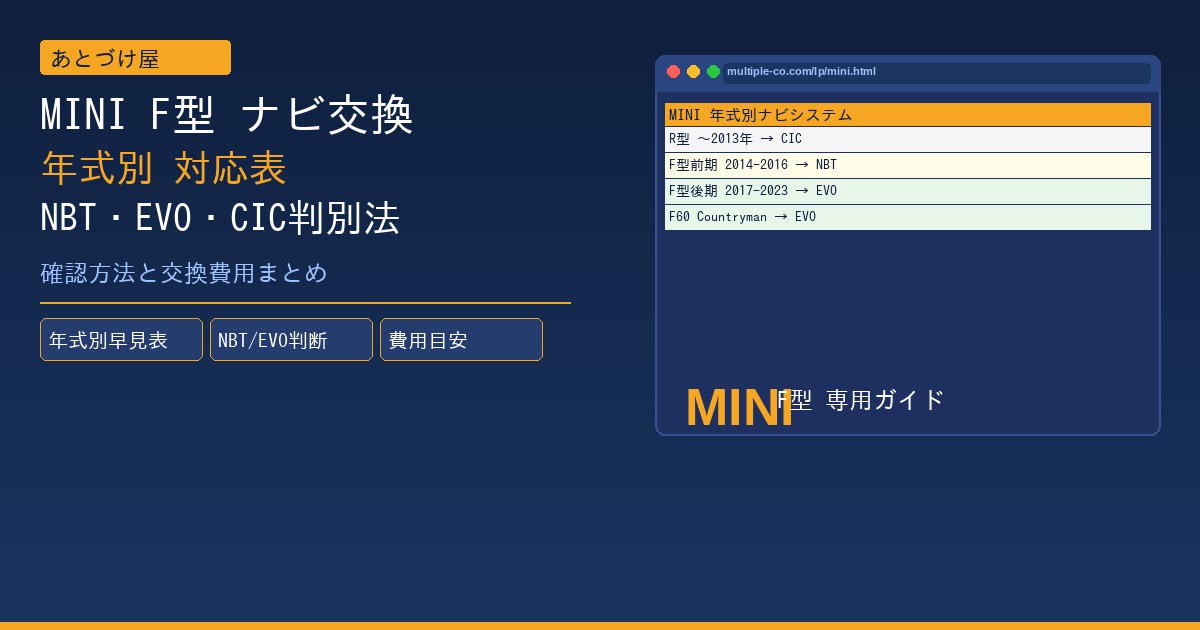 MINI F型 ナビ交換 年式別 NBT・EVO・CIC対応表