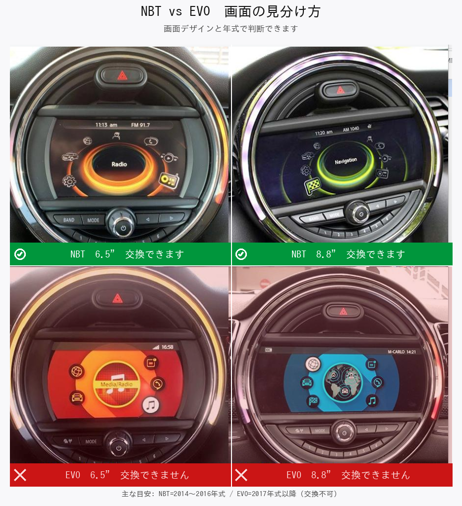 MINIクーパー NBT（交換OK）とEVO（交換不可）の4画面比較 見分け方