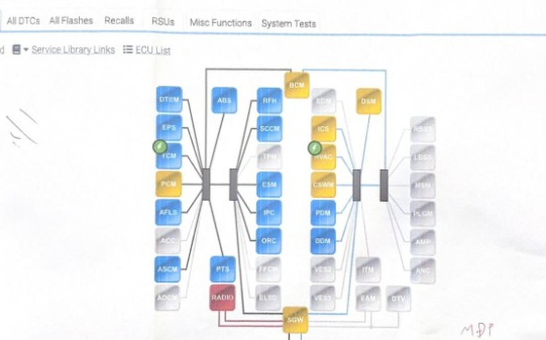グランドチェロキー2019年式 ブラックアウト時のThinkCar全システム診断トポロジ図。RADIOが赤＝故障、BCM・DSM・ICS・HVACが黄＝ラジオとの通信損失